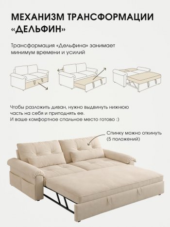 Диван-кровать ЛУНО 160см в Обь - mebel154.com